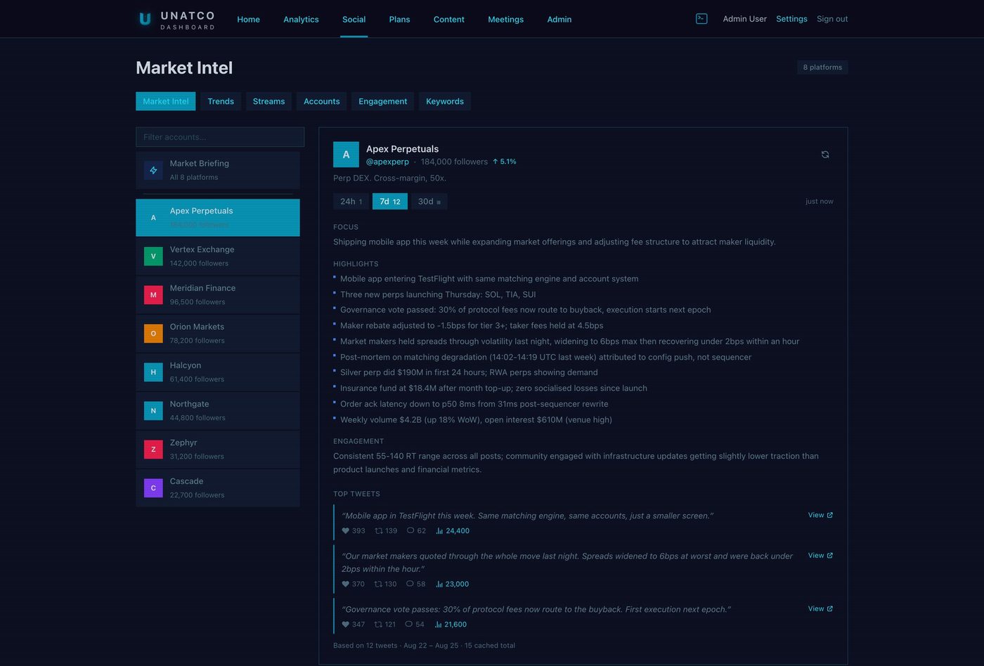 BD dashboard, market intelligence view